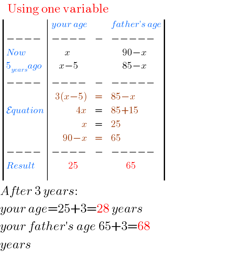    Using one variable   determinant ((,(your age),,(father′s age)),((−−−−),(−−−−),−,(−−−−−)),((Now),(       x),,(      90−x)),((5_(years) ago),(    x−5),,(      85−x)),((−−−−),(−−−−),−,(−−−−−)),(,(  3(x−5)),=,(85−x)),((Equation),(             4x),=,(85+15)),(,(                x),=,(25)),(,(      90−x),=,(65)),((−−−−),(−−−−),−,(−−−−−)),((Result),(         25),,(        65)))     After 3 years:  your age=25+3=28 years  your father′s age 65+3=68  years    