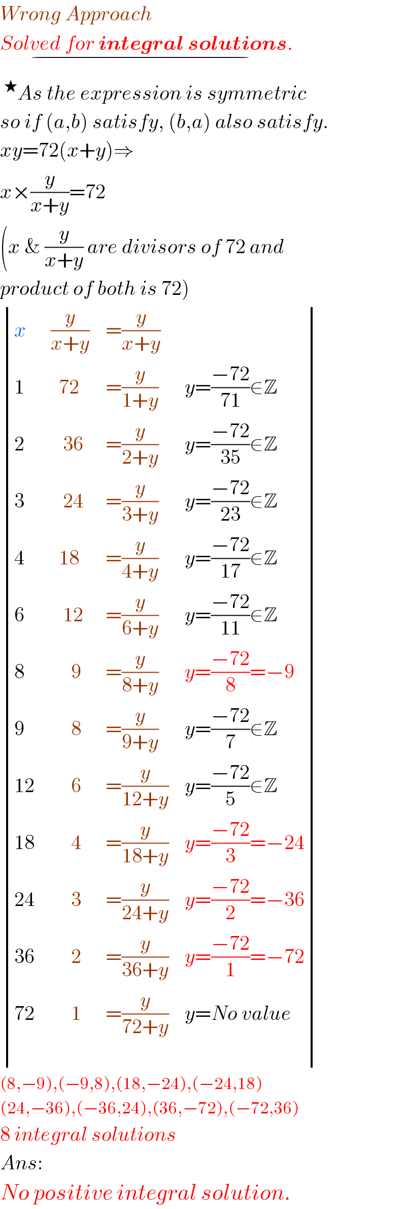 Wrong Approach  Solved for integral solutions._(−)   ^★ As the expression is symmetric  so if (a,b) satisfy, (b,a) also satisfy.  xy=72(x+y)⇒  x×(y/(x+y))=72  (x & (y/(x+y)) are divisors of 72 and  product of both is 72)   determinant ((x,(y/(x+y)),(=(y/(x+y))),),(1,(  72),(=(y/(1+y))),(y=((−72)/(71))∉Z)),(2,(   36),(=(y/(2+y))),(y=((−72)/(35))∉Z)),(3,(   24),(=(y/(3+y))),(y=((−72)/(23))∉Z)),(4,(  18),(=(y/(4+y))),(y=((−72)/(17))∉Z)),(6,(   12),(=(y/(6+y))),(y=((−72)/(11))∉Z)),(8,(     9),(=(y/(8+y))),(y=((−72)/8)=−9)),(9,(     8),(=(y/(9+y))),(y=((−72)/7)∉Z)),((12),(     6),(=(y/(12+y))),(y=((−72)/5)∉Z)),((18),(     4),(=(y/(18+y))),(y=((−72)/3)=−24)),((24),(     3),(=(y/(24+y))),(y=((−72)/2)=−36)),((36),(     2),(=(y/(36+y))),(y=((−72)/1)=−72)),((72),(     1),(=(y/(72+y))),(y=No value)))  (8,−9),(−9,8),(18,−24),(−24,18)  (24,−36),(−36,24),(36,−72),(−72,36)  8 integral solutions  Ans:  No positive integral solution.  