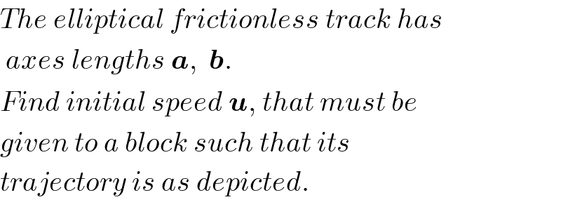 The elliptical frictionless track has   axes lengths a,  b.  Find initial speed u, that must be  given to a block such that its  trajectory is as depicted.  