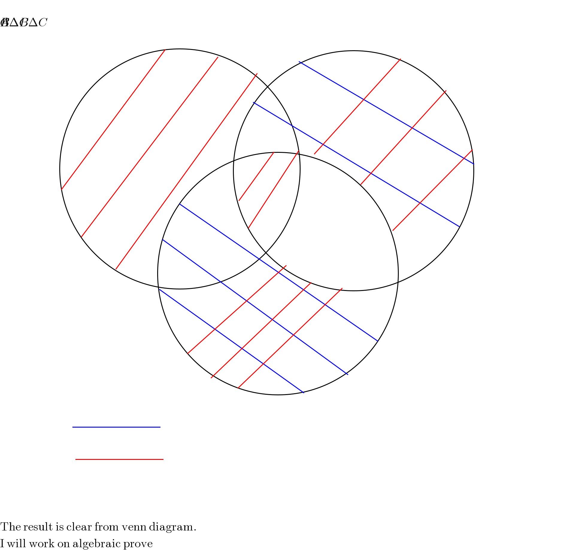     The result is clear from venn diagram.  I will work on algebraic prove   