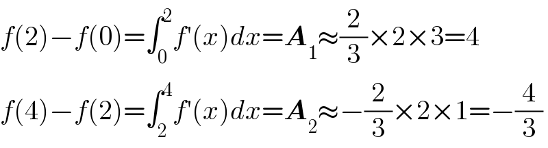 f(2)−f(0)=∫_0 ^2 f′(x)dx=A_1 ≈(2/3)×2×3=4  f(4)−f(2)=∫_2 ^4 f′(x)dx=A_2 ≈−(2/3)×2×1=−(4/3)  