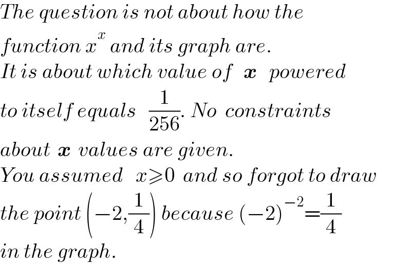 The question is not about how the  function x^x  and its graph are.  It is about which value of   x   powered  to itself equals   (1/(256)). No  constraints  about  x  values are given.  You assumed   x≥0  and so forgot to draw  the point (−2,(1/4)) because (−2)^(−2) =(1/4)  in the graph.  