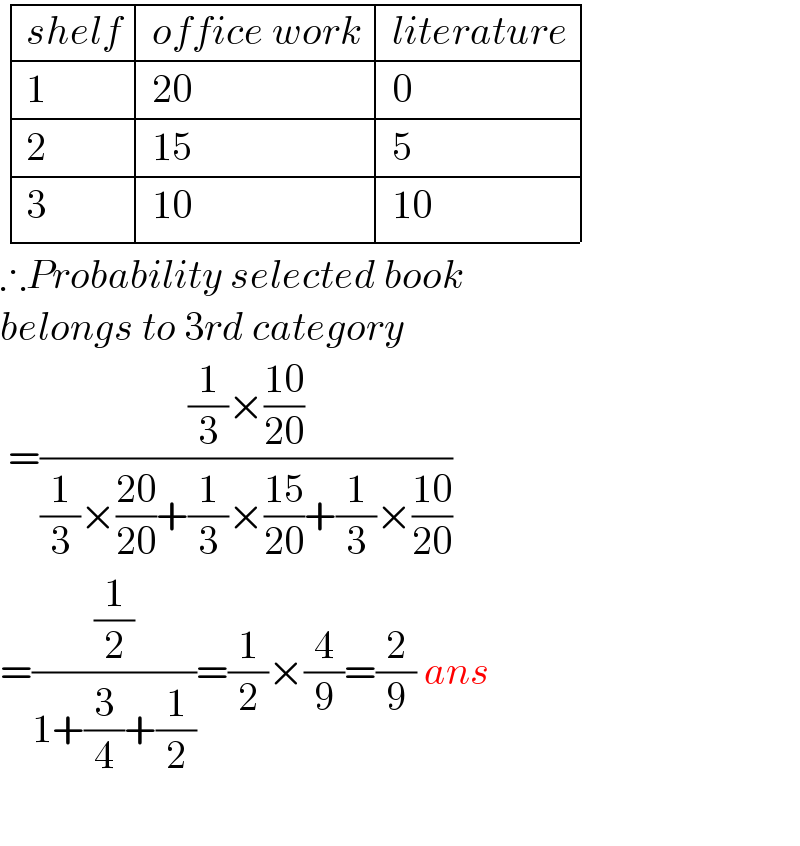  determinant (((shelf),(office work),(literature)),(1,(20),0),(2,(15),5),(3,(10),(10)))  ∴Probability selected book  belongs to 3rd category   =(((1/3)×((10)/(20)))/((1/3)×((20)/(20))+(1/3)×((15)/(20))+(1/3)×((10)/(20))))  =((1/2)/(1+(3/4)+(1/2)))=(1/2)×(4/9)=(2/9) ans    