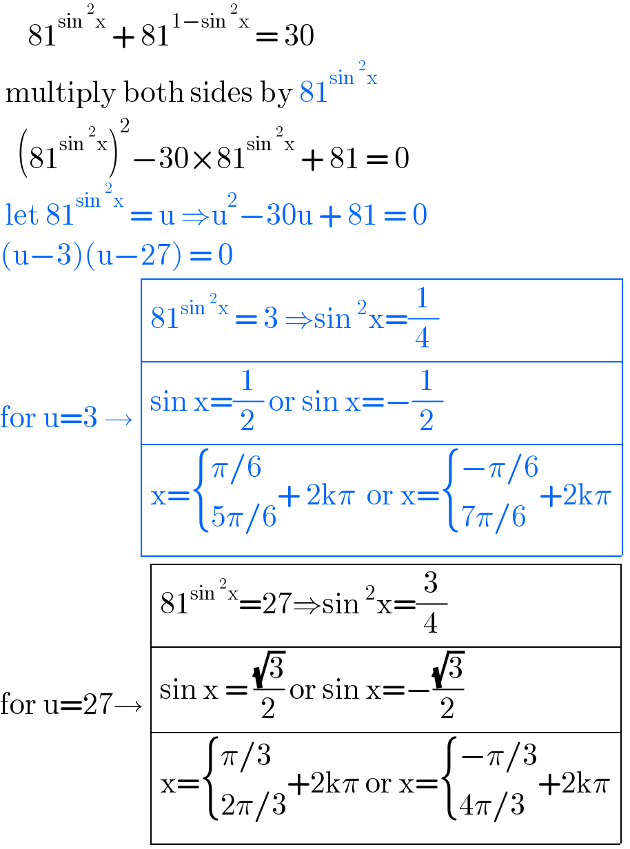      81^(sin^2 x)  + 81^(1−sin^2 x)  = 30   multiply both sides by 81^(sin^2 x)      (81^(sin^2 x) )^2 −30×81^(sin^2 x)  + 81 = 0   let 81^(sin^2 x)  = u ⇒u^2 −30u + 81 = 0  (u−3)(u−27) = 0  for u=3 → determinant (((81^(sin^2 x)  = 3 ⇒sin^2 x=(1/4))),((sin x=(1/2) or sin x=−(1/2))),((x= { ((π/6)),((5π/6)) :}+ 2kπ  or x= { ((−π/6)),((7π/6)) :}+2kπ)))  for u=27→ determinant (((81^(sin^2 x) =27⇒sin^2 x=(3/4))),((sin x = ((√3)/2) or sin x=−((√3)/2))),((x= { ((π/3)),((2π/3)) :}+2kπ or x= { ((−π/3)),((4π/3)) :}+2kπ)))  