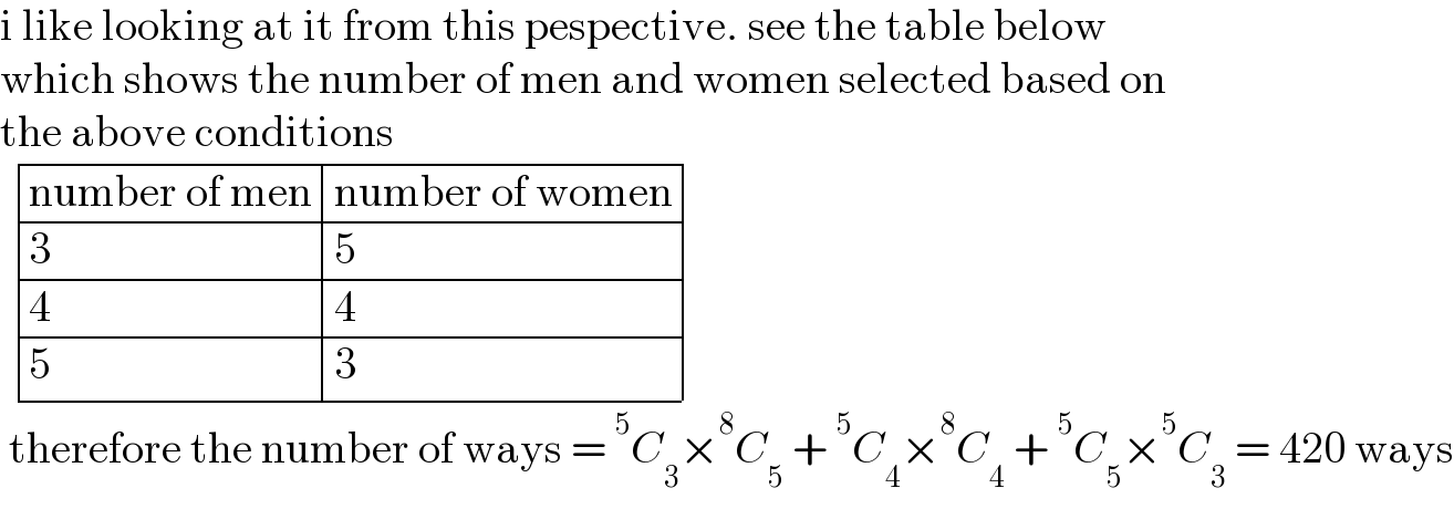i like looking at it from this pespective. see the table below  which shows the number of men and women selected based on  the above conditions    determinant (((number of men),(number of women)),(3,5),(4,4),(5,3))   therefore the number of ways = ^5 C_3 ×^8 C_5  + ^5 C_4 ×^8 C_4  + ^5 C_5 ×^5 C_3  = 420 ways  