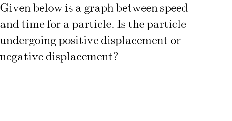 Given below is a graph between speed  and time for a particle. Is the particle  undergoing positive displacement or  negative displacement?  