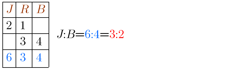  determinant ((J,R,B),(2,1,),(,3,4),(6,3,4))  J:B=6:4=3:2  
