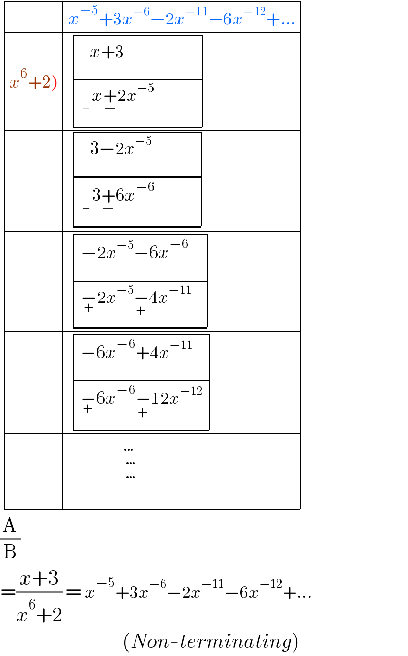  determinant ((,(x^(−5) +3x^(−6) −2x^(−11) −6x^(−12) +...)),((x^6 +2)), determinant (((   x+3^ _()                       )),((   _(−) x+_(−) 2x^(−5) )))),(, determinant (((   3−2x^(−5) _()               )),((   _(−) 3+_(−) 6x^(−6) )))),(, determinant (((−2x^(−5) −6x^(−6) _()     )),((−_+ 2x^(−5) −_(+) 4x^(−11) )))),(, determinant (((−6x^(−6) +4x^(−11) _() )),((−_+ 6x^(−6) −_(+) 12x^(−12) )))),(,(                  …_(…_( …^ ) ) )))  (A/B)  =((x+3)/(x^6 +2)) = x^(−5) +3x^(−6) −2x^(−11) −6x^(−12) +...                                (Non-terminating)  