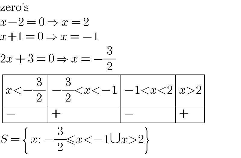 zero′s  x−2 = 0 ⇒ x = 2  x+1 = 0 ⇒ x = −1  2x + 3 = 0 ⇒ x = −(3/2)   determinant (((x<−(3/2)),(−(3/2)<x<−1),(−1<x<2),(x>2)),(−,+,−,+))  S = { x: −(3/2)≤x<−1∪x>2}  