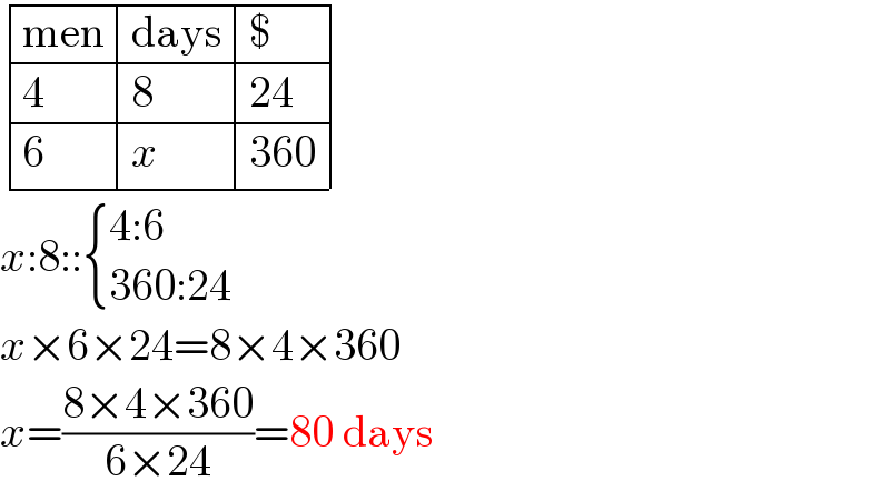  determinant (((men),(days),$),(4,8,(24)),(6,x,(360)))  x:8:: { ((4:6)),((360:24)) :}  x×6×24=8×4×360  x=((8×4×360)/(6×24))=80 days  