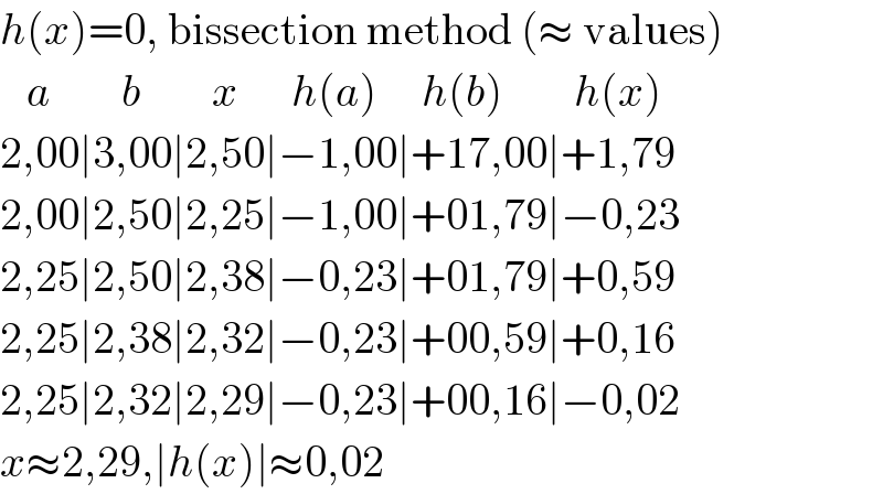 h(x)=0, bissection method (≈ values)     a        b        x      h(a)     h(b)        h(x)  2,00∣3,00∣2,50∣−1,00∣+17,00∣+1,79  2,00∣2,50∣2,25∣−1,00∣+01,79∣−0,23  2,25∣2,50∣2,38∣−0,23∣+01,79∣+0,59  2,25∣2,38∣2,32∣−0,23∣+00,59∣+0,16  2,25∣2,32∣2,29∣−0,23∣+00,16∣−0,02  x≈2,29,∣h(x)∣≈0,02  