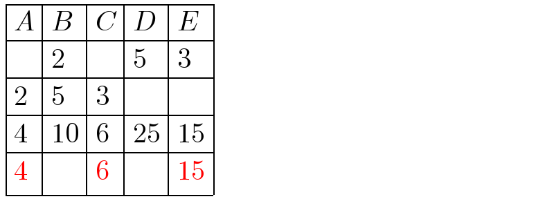 determinant ((A,B,C,D,E),(,2,,5,3),(2,5,3,,),(4,(10),6,(25),(15)),(4,,6,,(15)))  