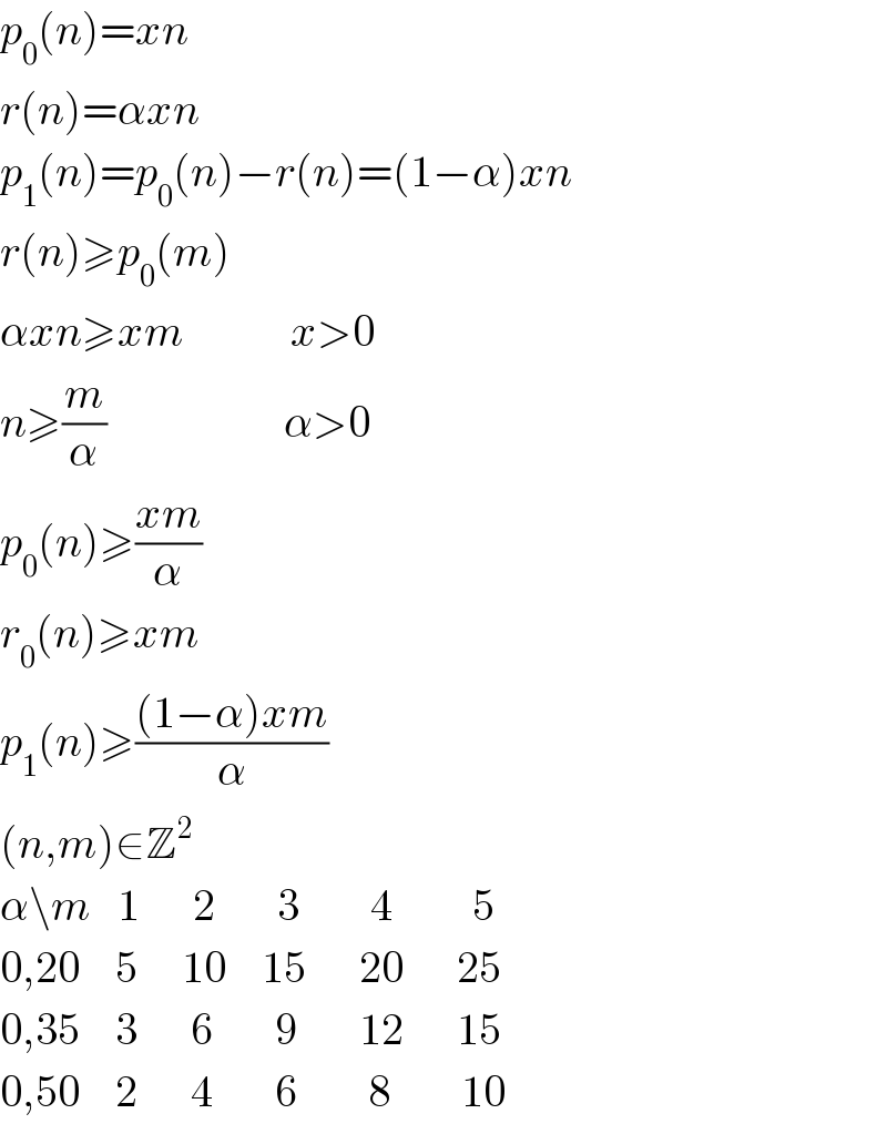 p_0 (n)=xn  r(n)=αxn  p_1 (n)=p_0 (n)−r(n)=(1−α)xn  r(n)≥p_0 (m)  αxn≥xm            x>0  n≥(m/α)                    α>0  p_0 (n)≥((xm)/α)  r_0 (n)≥xm  p_1 (n)≥(((1−α)xm)/α)  (n,m)∈Z^2   α\m   1      2       3        4         5  0,20    5     10    15      20      25  0,35    3      6       9       12      15  0,50    2      4       6        8        10  
