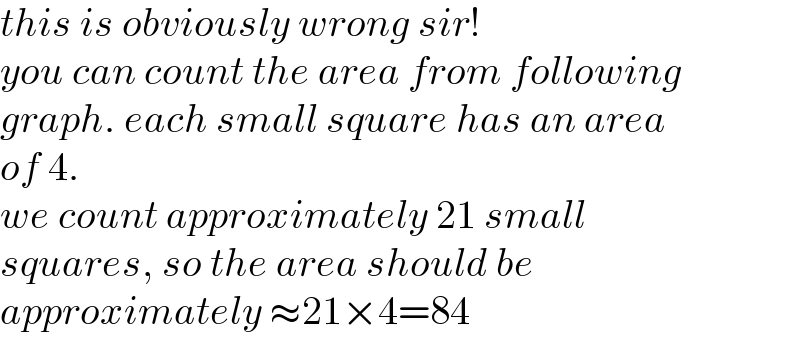 this is obviously wrong sir!  you can count the area from following  graph. each small square has an area  of 4.  we count approximately 21 small  squares, so the area should be   approximately ≈21×4=84  