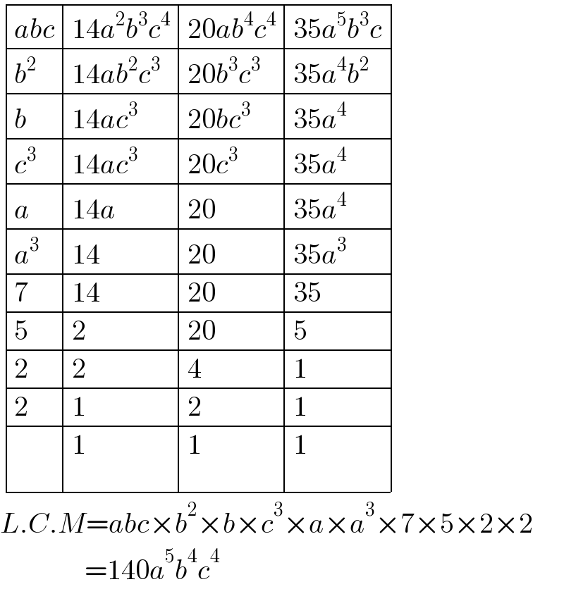  determinant (((abc),(14a^2 b^3 c^4 ),(20ab^4 c^4 ),(35a^5 b^3 c)),(b^2 ,(14ab^2 c^3 ),(20b^3 c^3 ),(35a^4 b^2 )),(b,(14ac^3 ),(20bc^3 ),(35a^4 )),(c^3 ,(14ac^3 ),(20c^3 ),(35a^4 )),(a,(14a),(20),(35a^4 )),(a^3 ,(14),(20),(35a^3 )),(7,(14),(20),(35)),(5,2,(20),5),(2,2,4,1),(2,1,2,1),(,1,1,1))  L.C.M=abc×b^2 ×b×c^3 ×a×a^3 ×7×5×2×2                 =140a^5 b^4 c^4   