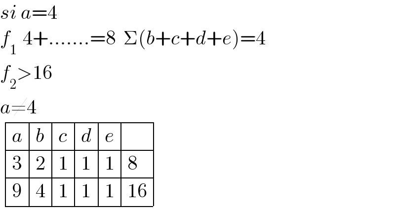 si a=4  f_(1   ) 4+.......=8  Σ(b+c+d+e)=4  f_2 >16  a≠4   determinant ((a,b,c,d,e,),(3,2,1,1,1,8),(9,4,1,1,1,(16)))  