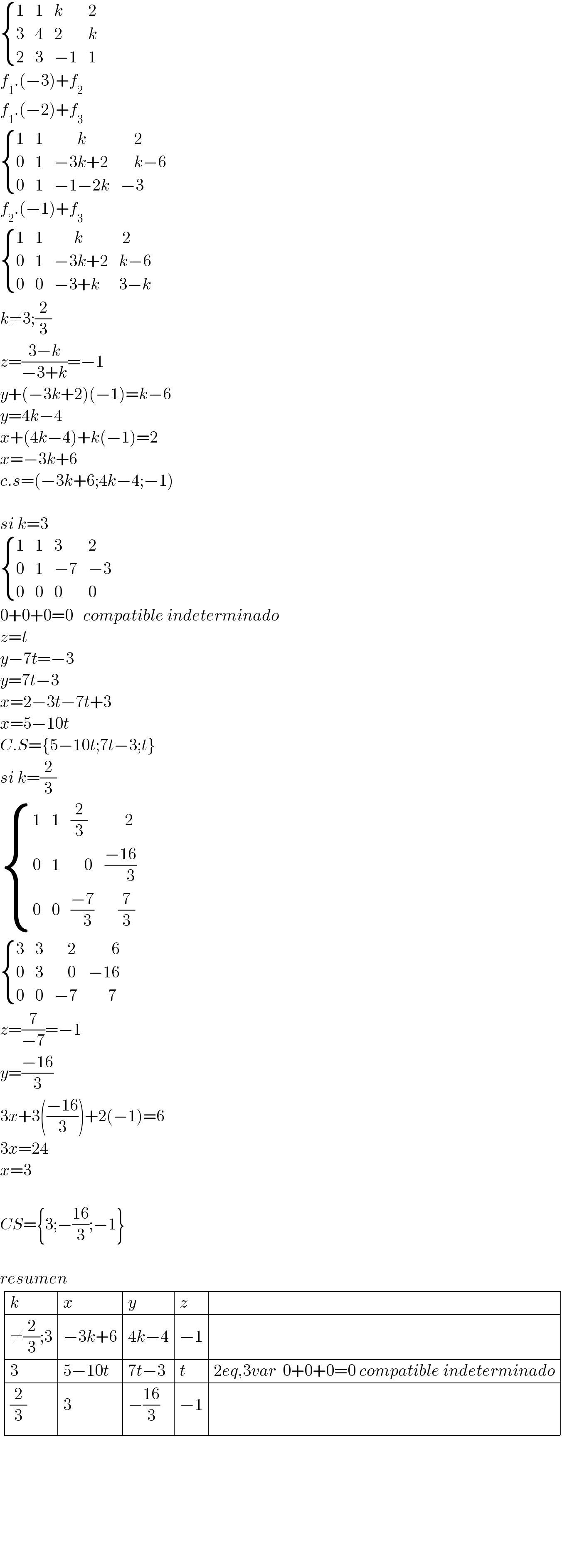  { (1,1,k,2),(3,4,2,k),(2,3,(−1),1) :}  f_1 .(−3)+f_2   f_1 .(−2)+f_3    { (1,1,(       k),(    2)),(0,1,(−3k+2),(    k−6)),(0,1,(−1−2k),(−3)) :}  f_2 .(−1)+f_3    { (1,1,(      k),( 2)),(0,1,(−3k+2),(k−6)),(0,0,(−3+k),(3−k)) :}  k≠3;(2/3)  z=((3−k)/(−3+k))=−1  y+(−3k+2)(−1)=k−6  y=4k−4  x+(4k−4)+k(−1)=2  x=−3k+6  c.s=(−3k+6;4k−4;−1)    si k=3   { (1,1,3,2),(0,1,(−7),(−3)),(0,0,0,0) :}  0+0+0=0   compatible indeterminado  z=t  y−7t=−3  y=7t−3  x=2−3t−7t+3  x=5−10t  C.S={5−10t;7t−3;t}  si k=(2/3)   { (1,1,(2/3),(      2)),(0,1,(    0),((−16)/(      3))),(0,0,((−7)/(   3)),(    (7/3))) :}   { (3,3,(    2),(       6)),(0,3,(    0),(−16)),(0,0,(−7),(      7)) :}  z=(7/(−7))=−1  y=((−16)/3)  3x+3(((−16)/3))+2(−1)=6  3x=24  x=3      CS={3;−((16)/3);−1}    resumen   determinant ((k,x,y,z,),((≠(2/3);3),(−3k+6),(4k−4),(−1),),(3,(5−10t),(7t−3),t,(2eq,3var  0+0+0=0 compatible indeterminado)),((2/3),3,(−((16)/3)),(−1),))              