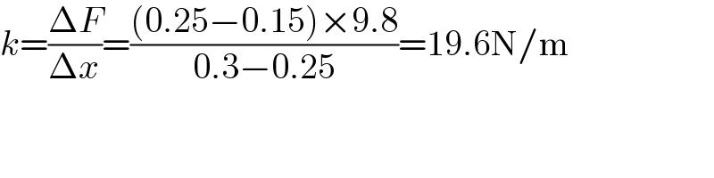 k=((ΔF)/(Δx))=(((0.25−0.15)×9.8)/(0.3−0.25))=19.6N/m  