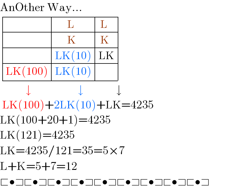 AnOther Way...   determinant ((,(       L),( L)),(,(       K),( K)),(,(LK(10)),(LK)),((LK(100)),(LK(10)),))              ↓                    ↓              ↓   LK(100)+2LK(10)+LK=4235  LK(100+20+1)=4235  LK(121)=4235  LK=4235/121=35=5×7  L+K=5+7=12  ⊏•⊐⊏•⊐⊏•⊐⊏•⊐⊏•⊐⊏•⊐⊏•⊐⊏•⊐⊏•⊐  