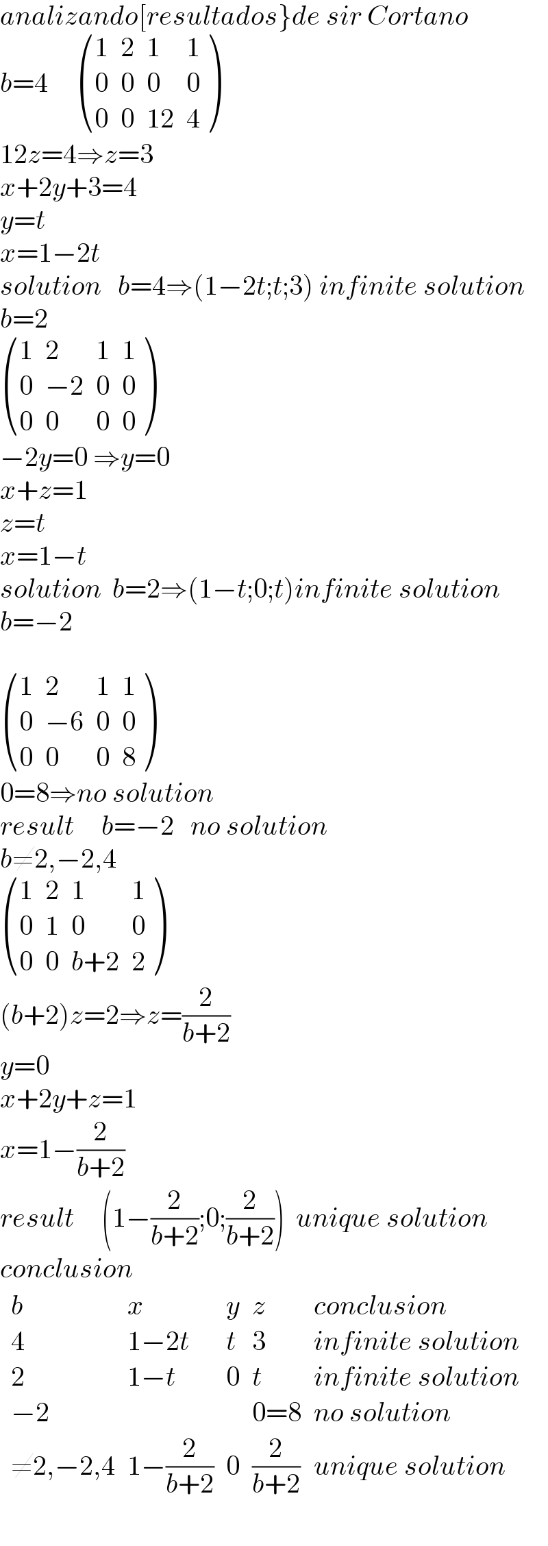 analizando[resultados}de sir Cortano  b=4      ((1,2,1,1),(0,0,0,0),(0,0,(12),4) )  12z=4⇒z=3  x+2y+3=4  y=t  x=1−2t  solution   b=4⇒(1−2t;t;3) infinite solution  b=2   ((1,2,1,1),(0,(−2),0,0),(0,0,0,0) )  −2y=0 ⇒y=0  x+z=1  z=t  x=1−t  solution  b=2⇒(1−t;0;t)infinite solution  b=−2     ((1,2,1,1),(0,(−6),0,0),(0,0,0,8) )  0=8⇒no solution  result     b=−2   no solution  b≠2,−2,4   ((1,2,1,1),(0,1,0,0),(0,0,(b+2),2) )  (b+2)z=2⇒z=(2/(b+2))  y=0  x+2y+z=1  x=1−(2/(b+2))  result     (1−(2/(b+2));0;(2/(b+2)))  unique solution  conclusion   determinant ((b,x,y,z,(conclusion)),(4,(1−2t),t,3,(infinite solution)),(2,(1−t),0,t,(infinite solution)),((−2),,,(0=8),(no solution)),((≠2,−2,4),(1−(2/(b+2))),0,(2/(b+2)),(unique solution)))    