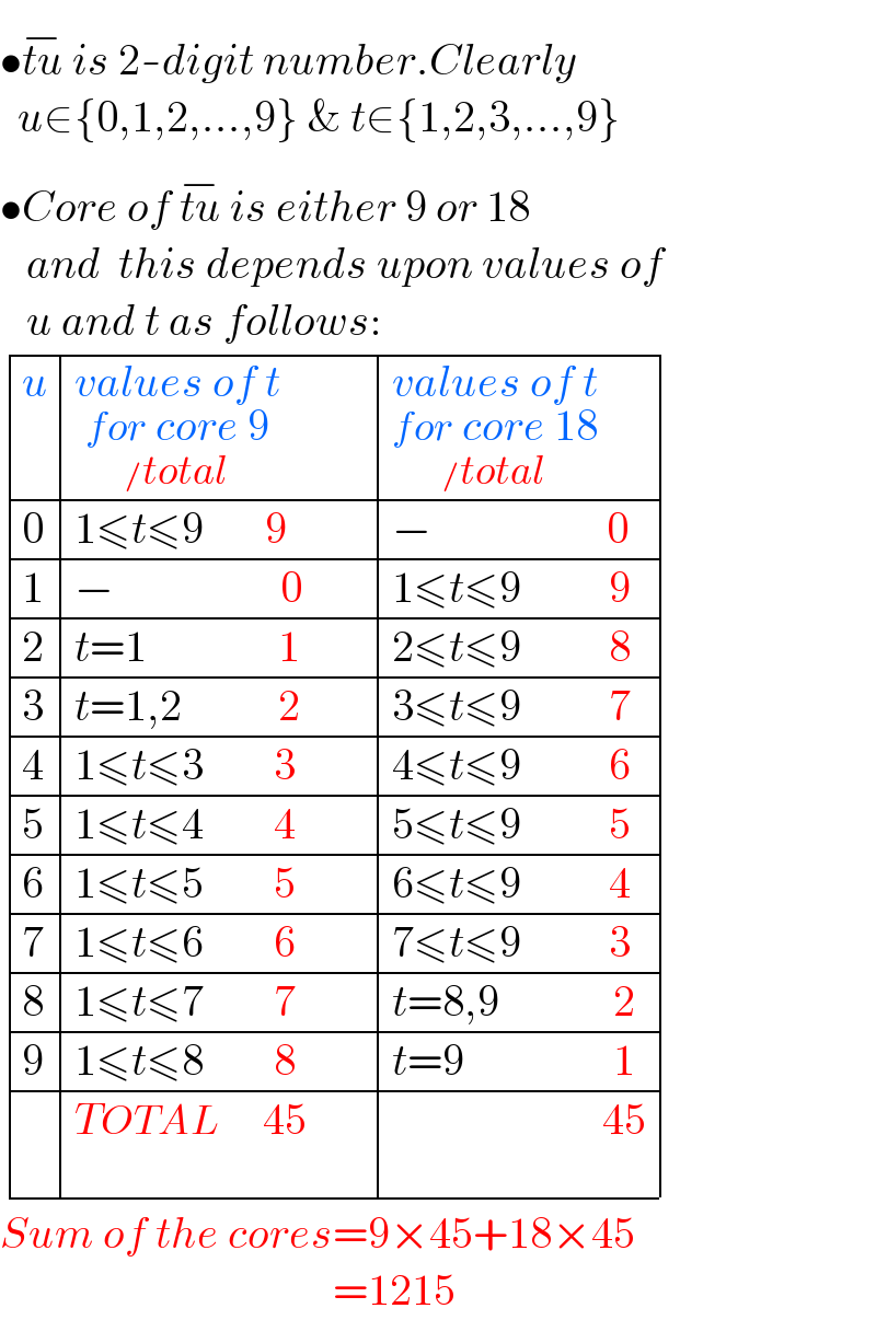•tu^(−)  is 2-digit number.Clearly    u∈{0,1,2,...,9} & t∈{1,2,3,...,9}  •Core of tu^(−)  is either 9 or 18      and  this depends upon values of     u and t as follows:    determinant ((u,(values of t_(for core 9_(/total) ) ),(values of t_(for core 18_(/total) ) )),(0,(1≤t≤9       9),(−                    0)),(1,(−                   0),(1≤t≤9          9)),(2,(t=1               1),(2≤t≤9          8)),(3,(t=1,2           2),(3≤t≤9          7)),(4,(1≤t≤3        3),(4≤t≤9          6)),(5,(1≤t≤4        4),(5≤t≤9          5)),(6,(1≤t≤5        5),(6≤t≤9          4)),(7,(1≤t≤6        6),(7≤t≤9          3)),(8,(1≤t≤7        7),(t=8,9             2)),(9,(1≤t≤8        8        ),(t=9                 1)),(,(TOTAL     45),(                        45)))  Sum of the cores=9×45+18×45                                        =1215    