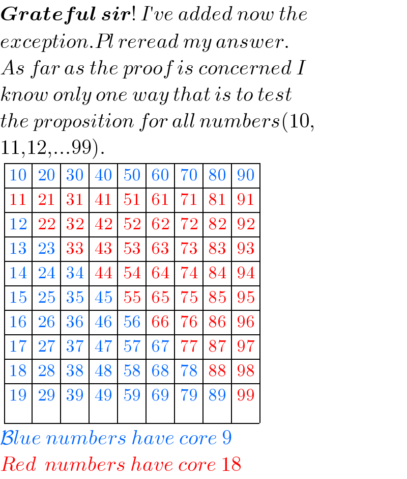 Grateful sir! I′ve added now the  exception.Pl reread my answer.  As far as the proof is concerned I  know only one way that is to test  the proposition for all numbers(10,  11,12,...99).   determinant (((10),(20),(30),(40),(50),(60),(70),(80),(90)),((11),(21),(31),(41),(51),(61),(71),(81),(91)),((12),(22),(32),(42),(52),(62),(72),(82),(92)),((13),(23),(33),(43),(53),(63),(73),(83),(93)),((14),(24),(34),(44),(54),(64),(74),(84),(94)),((15),(25),(35),(45),(55),(65),(75),(85),(95)),((16),(26),(36),(46),(56),(66),(76),(86),(96)),((17),(27),(37),(47),(57),(67),(77),(87),(97)),((18),(28),(38),(48),(58),(68),(78),(88),(98)),((19),(29),(39),(49),(59),(69),(79),(89),(99)))  Blue numbers have core 9  Red  numbers have core 18  