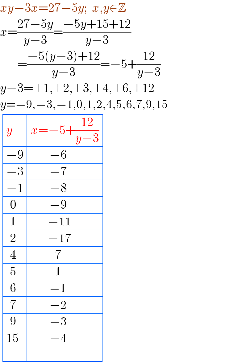 xy−3x=27−5y;  x,y∈Z  x=((27−5y)/(y−3))=((−5y+15+12)/(y−3))         =((−5(y−3)+12)/(y−3))=−5+((12)/(y−3))  y−3=±1,±2,±3,±4,±6,±12  y=−9,−3,−1,0,1,2,4,5,6,7,9,15   determinant ((y,(x=−5+((12)/(y−3)))),((−9),(          −6)),((−3),(          −7)),((−1),(          −8)),((  0),(          −9)),((  1),(         −11)),((  2),(         −17)),((  4),(             7)),((  5),(             1)),((  6),(          −1)),((  7),(          −2)),((  9),(          −3)),((15),(          −4)))  
