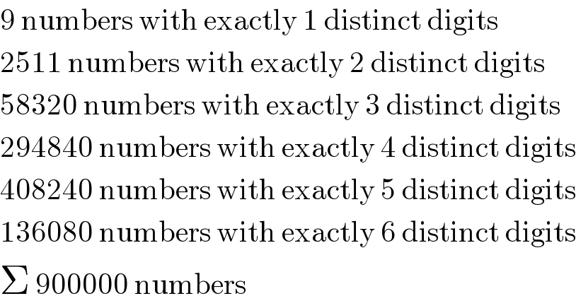9 numbers with exactly 1 distinct digits  2511 numbers with exactly 2 distinct digits  58320 numbers with exactly 3 distinct digits  294840 numbers with exactly 4 distinct digits  408240 numbers with exactly 5 distinct digits  136080 numbers with exactly 6 distinct digits  Σ 900000 numbers  
