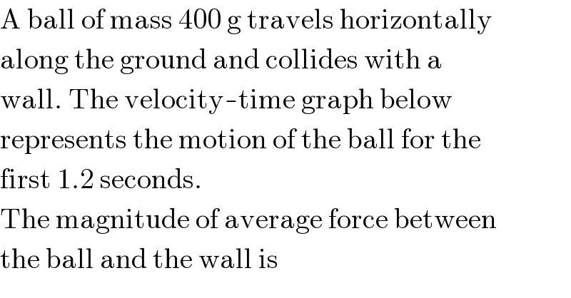 A ball of mass 400 g travels horizontally  along the ground and collides with a  wall. The velocity-time graph below  represents the motion of the ball for the  first 1.2 seconds.  The magnitude of average force between  the ball and the wall is  