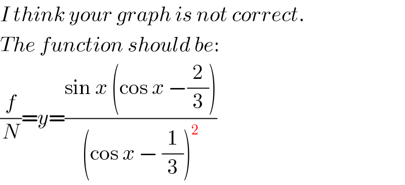 I think your graph is not correct.  The function should be:  (f/N)=y=((sin x (cos x −(2/3)))/((cos x − (1/3))^2 ))  