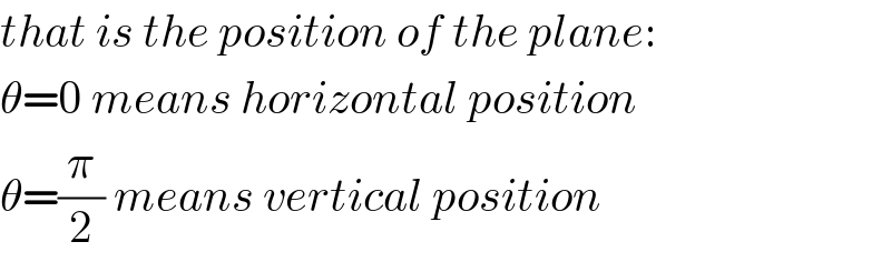 that is the position of the plane:  θ=0 means horizontal position  θ=(π/2) means vertical position  