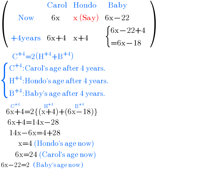  ((,(Carol),(Hondo),(  Baby)),((      Now),(   6x),(x (Say)),(6x−22)),(( +4years),(6x+4),(x+4), { ((6x−22+4)),((=6x−18)) :}) )          C^(+4) =2(H^(+4) +B^(+4) )   { ((C^(+4) :Carol′s age after 4 years.)),((H^(+4) :Hondo′s age after 4 years.)),((B^(+4) :Baby′s age after 4 years.)) :}      6x+4^(C^(+4) ) =2{(x+4^(H^(+4) ) )+(6x−18^(B^(+4) ) )}       6x+4=14x−28        14x−6x=4+28              x=4 (Hondo′s age now)            6x=24 (Carol′s age now)   6x−22=2   (Baby′s age now)  