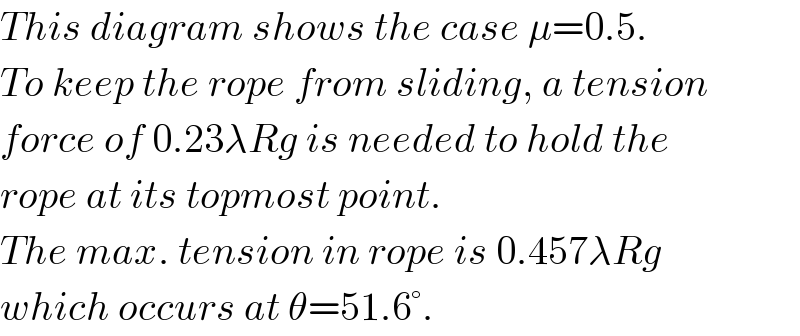 This diagram shows the case μ=0.5.  To keep the rope from sliding, a tension  force of 0.23λRg is needed to hold the  rope at its topmost point.  The max. tension in rope is 0.457λRg  which occurs at θ=51.6°.  