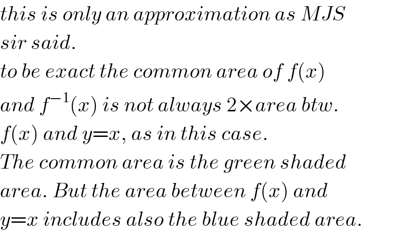 this is only an approximation as MJS  sir said.  to be exact the common area of f(x)  and f^(−1) (x) is not always 2×area btw.  f(x) and y=x, as in this case.  The common area is the green shaded  area. But the area between f(x) and  y=x includes also the blue shaded area.  