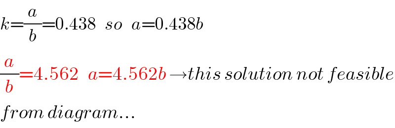 k=(a/b)=0.438   so   a=0.438b  (a/b)=4.562   a=4.562b →this solution not feasible  from diagram...  