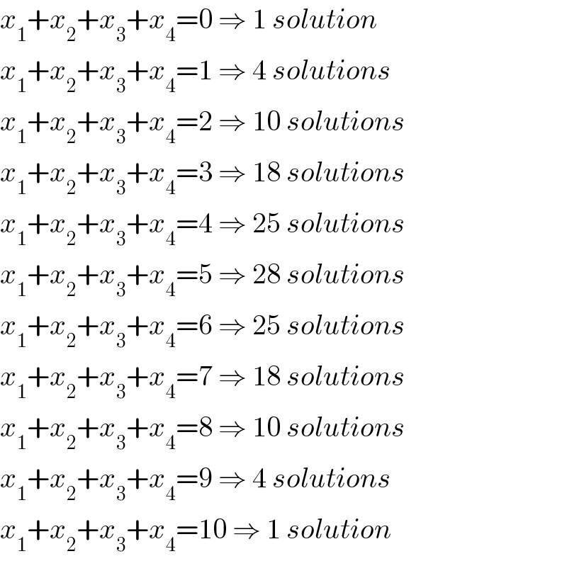 x_1 +x_2 +x_3 +x_4 =0 ⇒ 1 solution  x_1 +x_2 +x_3 +x_4 =1 ⇒ 4 solutions  x_1 +x_2 +x_3 +x_4 =2 ⇒ 10 solutions  x_1 +x_2 +x_3 +x_4 =3 ⇒ 18 solutions  x_1 +x_2 +x_3 +x_4 =4 ⇒ 25 solutions  x_1 +x_2 +x_3 +x_4 =5 ⇒ 28 solutions  x_1 +x_2 +x_3 +x_4 =6 ⇒ 25 solutions  x_1 +x_2 +x_3 +x_4 =7 ⇒ 18 solutions  x_1 +x_2 +x_3 +x_4 =8 ⇒ 10 solutions  x_1 +x_2 +x_3 +x_4 =9 ⇒ 4 solutions  x_1 +x_2 +x_3 +x_4 =10 ⇒ 1 solution  