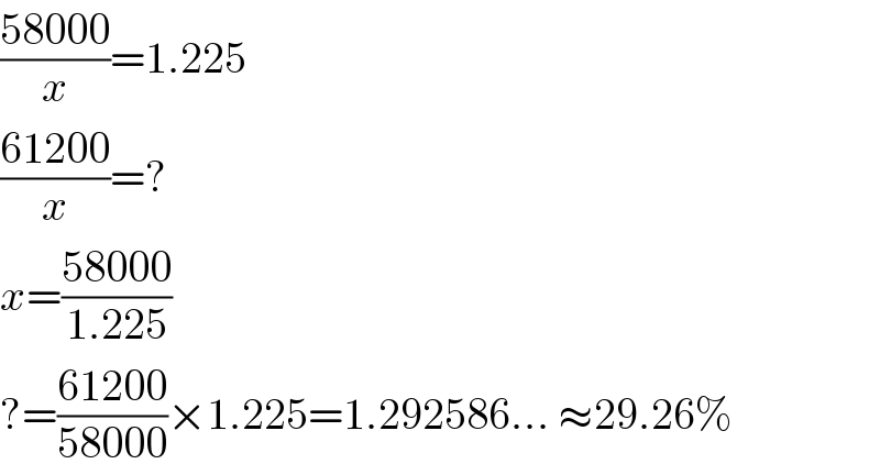 ((58000)/x)=1.225  ((61200)/x)=?  x=((58000)/(1.225))  ?=((61200)/(58000))×1.225=1.292586... ≈29.26%  