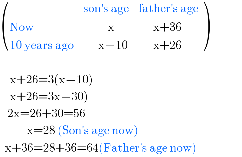  ((,(son′s age),(father′s age)),((Now),(          x),(      x+36)),((10 years ago),(      x−10),(      x+26)) )         x+26=3(x−10)      x+26=3x−30)     2x=26+30=56             x=28 (Son′s age now)    x+36=28+36=64(Father′s age now)  