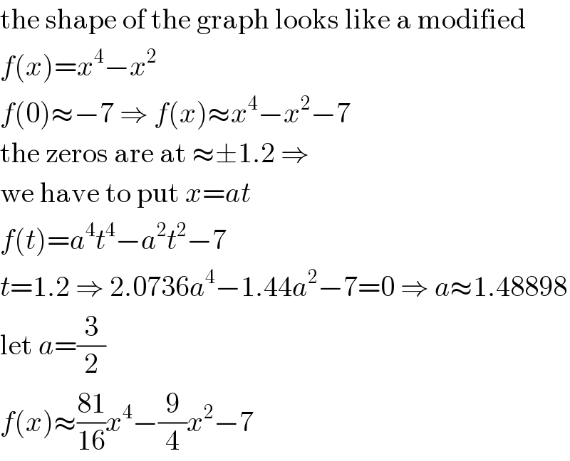 the shape of the graph looks like a modified  f(x)=x^4 −x^2   f(0)≈−7 ⇒ f(x)≈x^4 −x^2 −7  the zeros are at ≈±1.2 ⇒  we have to put x=at  f(t)=a^4 t^4 −a^2 t^2 −7  t=1.2 ⇒ 2.0736a^4 −1.44a^2 −7=0 ⇒ a≈1.48898  let a=(3/2)  f(x)≈((81)/(16))x^4 −(9/4)x^2 −7  