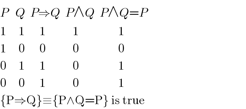 P   Q  P⇒Q  P∧Q  P∧Q=P  1     1      1           1                1  1     0      0           0                0  0     1      1           0                1  0     0      1           0                1  {P⇒Q}≡{P∧Q=P} is true  
