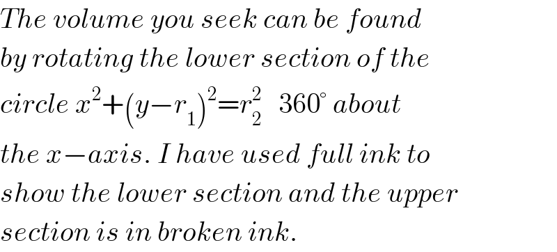 The volume you seek can be found  by rotating the lower section of the   circle x^2 +(y−r_1 )^2 =r_2 ^2    360° about  the x−axis. I have used full ink to  show the lower section and the upper  section is in broken ink.  
