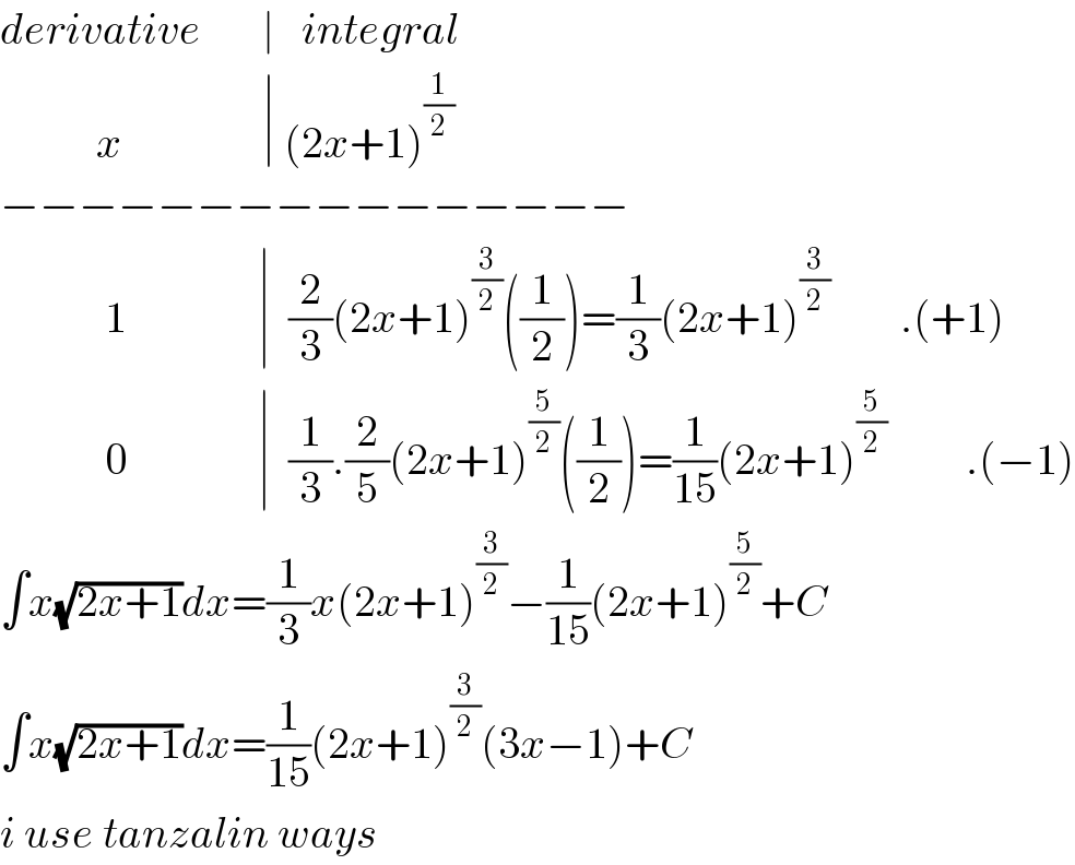 derivative       ∣   integral             x                ∣ (2x+1)^(1/2)   −−−−−−−−−−−−−−−−              1               ∣  (2/3)(2x+1)^(3/2) ((1/2))=(1/3)(2x+1)^(3/2)         .(+1)              0               ∣  (1/3).(2/5)(2x+1)^(5/2) ((1/2))=(1/(15))(2x+1)^(5/2)          .(−1)  ∫x(√(2x+1))dx=(1/3)x(2x+1)^(3/2) −(1/(15))(2x+1)^(5/2) +C  ∫x(√(2x+1))dx=(1/(15))(2x+1)^(3/2) (3x−1)+C  i use tanzalin ways  