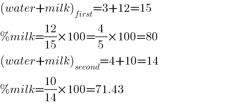 (water+milk)_(first) =3+12=15  %milk=((12)/(15))×100=(4/5)×100=80  (water+milk)_(second) =4+10=14  %milk=((10)/(14))×100=71.43  
