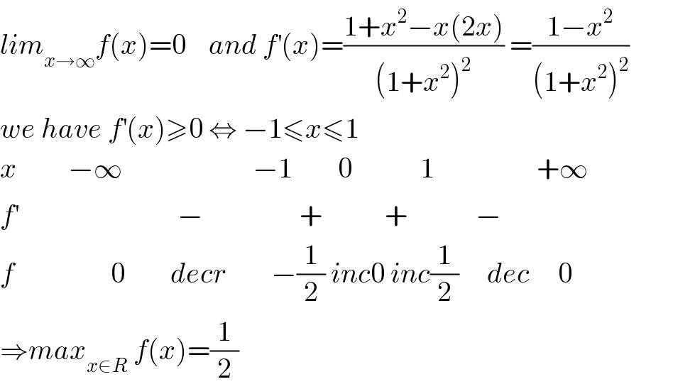lim_(x→∞) f(x)=0    and f^′ (x)=((1+x^2 −x(2x))/((1+x^2 )^2 )) =((1−x^2 )/((1+x^2 )^2 ))  we have f^′ (x)≥0 ⇔ −1≤x≤1  x         −∞                       −1        0            1                  +∞                 f^′                             −                 +           +            −  f                 0        decr        −(1/2) inc0 inc(1/2)     dec     0  ⇒max_(x∈R)  f(x)=(1/2)  