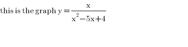 this is the graph y = (x/(x^2 −5x+4))  