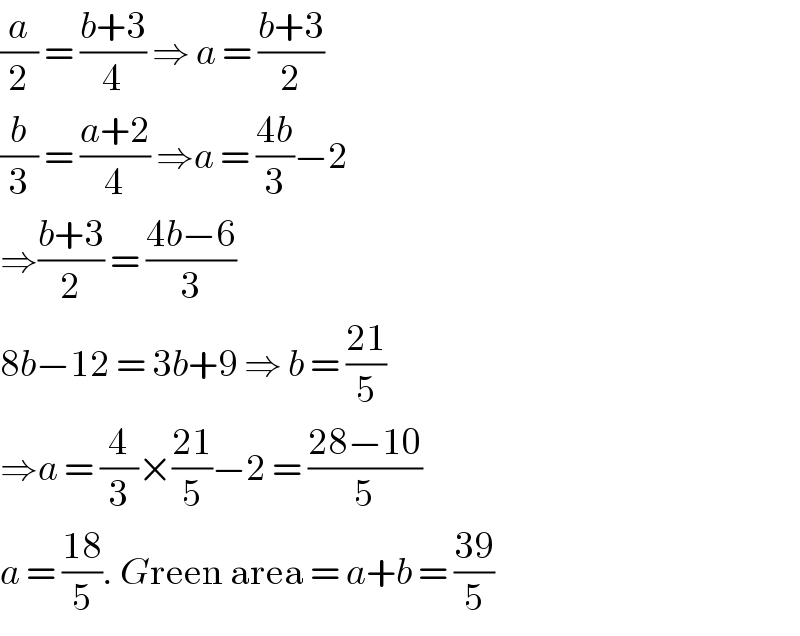 (a/2) = ((b+3)/4) ⇒ a = ((b+3)/2)  (b/3) = ((a+2)/4) ⇒a = ((4b)/3)−2  ⇒((b+3)/2) = ((4b−6)/3)   8b−12 = 3b+9 ⇒ b = ((21)/5)  ⇒a = (4/3)×((21)/5)−2 = ((28−10)/5)  a = ((18)/5). Green area = a+b = ((39)/5)  