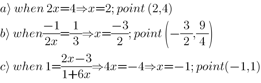 a⟩ when 2x=4⇒x=2; point (2,4)  b⟩ when((−1)/(2x))=(1/3)⇒x=((−3)/2); point (−(3/2),(9/4))  c⟩ when 1=((2x−3)/(1+6x))⇒4x=−4⇒x=−1; point(−1,1)  